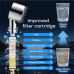 PWERAN High Pressure Shower Head with 15 Stage Filter, 3 Spray Jet Modes Hard Water Filter Shower Head, Handheld Massage Shower Filter for Residual Chlorine Removal.silver